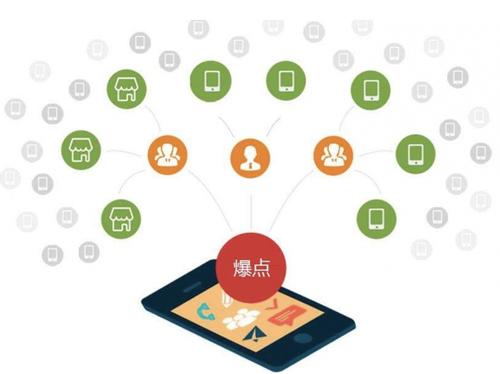 毕节为什么越来越多的企业通过软文营销来引流